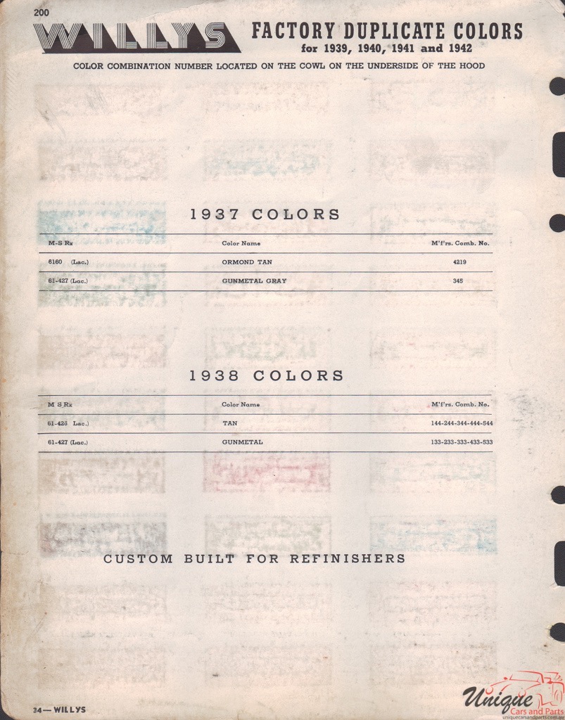 1942 Willys Paint Charts Martin-Senour 1